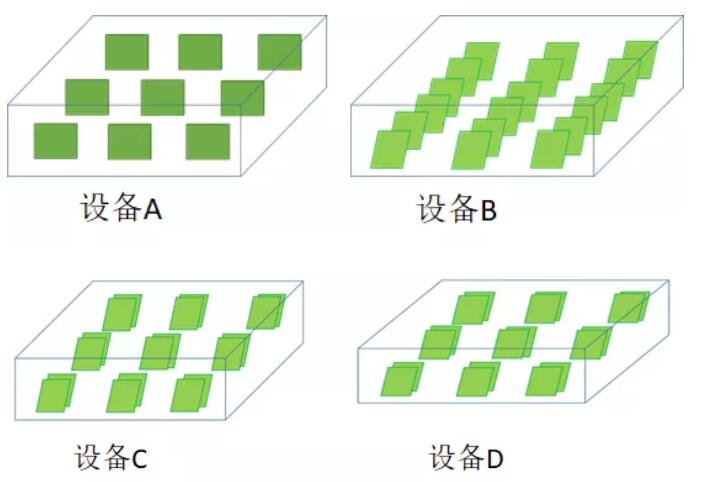 PCBA水清洗機(jī)殘留物清洗實驗計劃